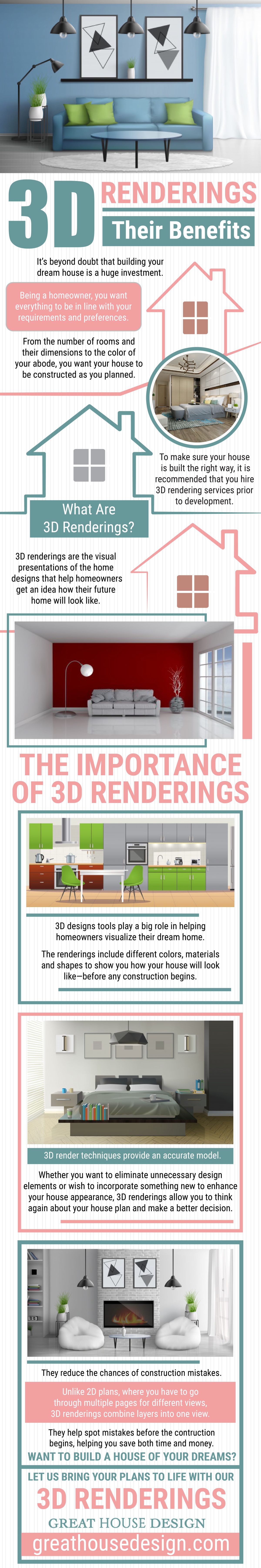 Benefits Of 3D Renderings Infographic
